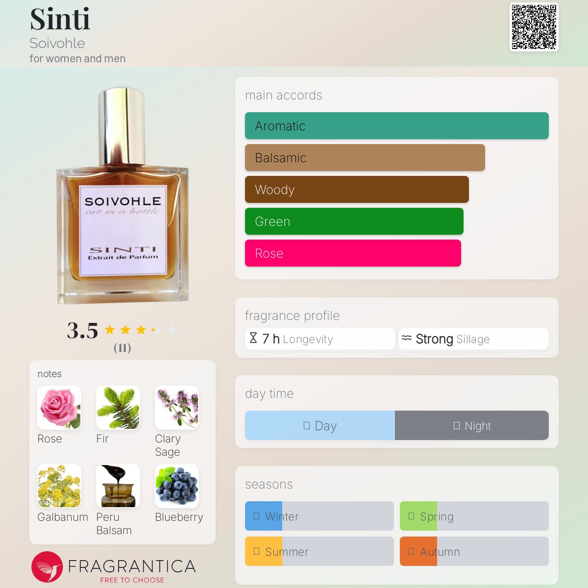 عطر ادکلن سینتی سویول - Sinti Soivohle - بررسی، قیمت و خرید