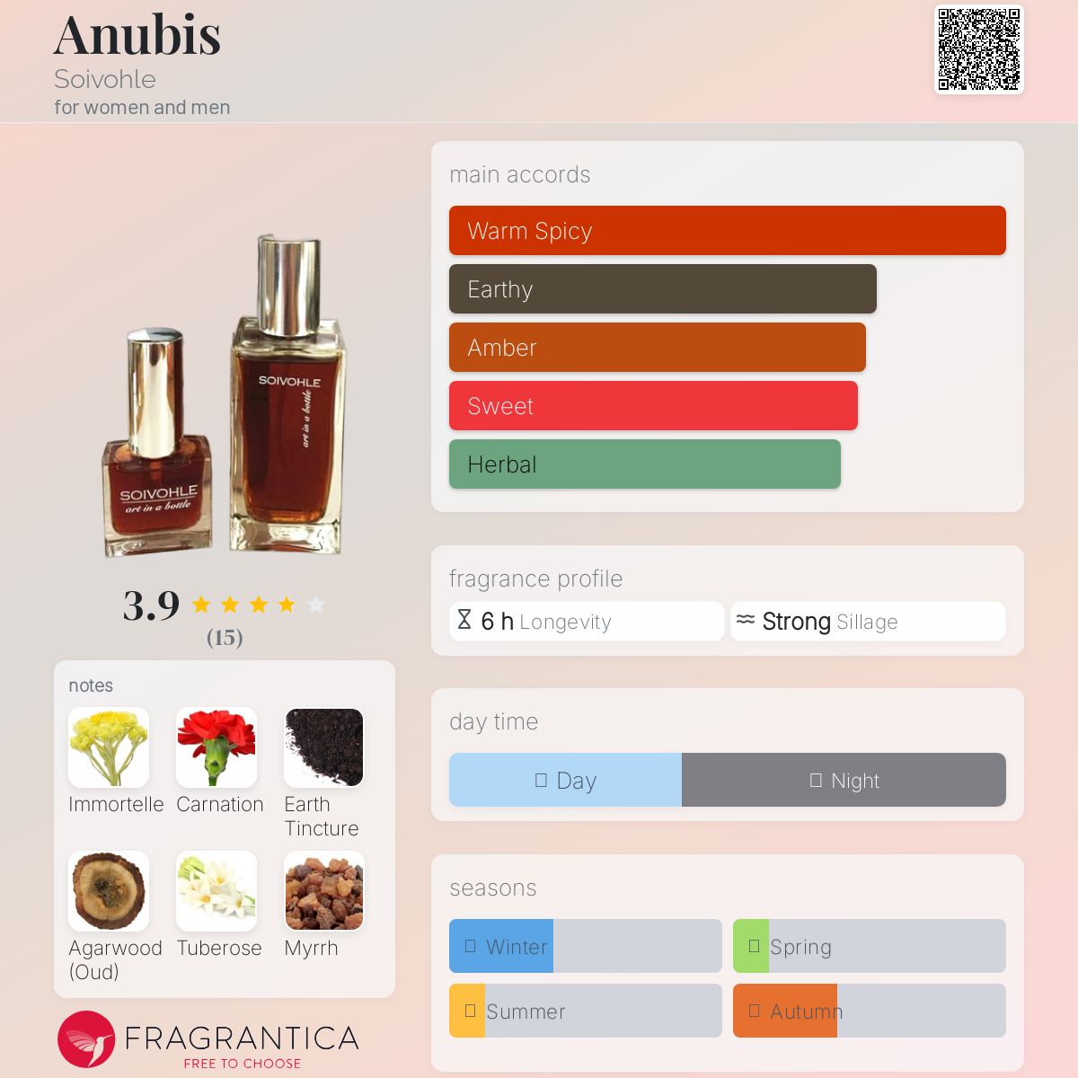 عطر ادکلن آنوبیس سویوول - Anubis Soivohle - بررسی، قیمت و خرید