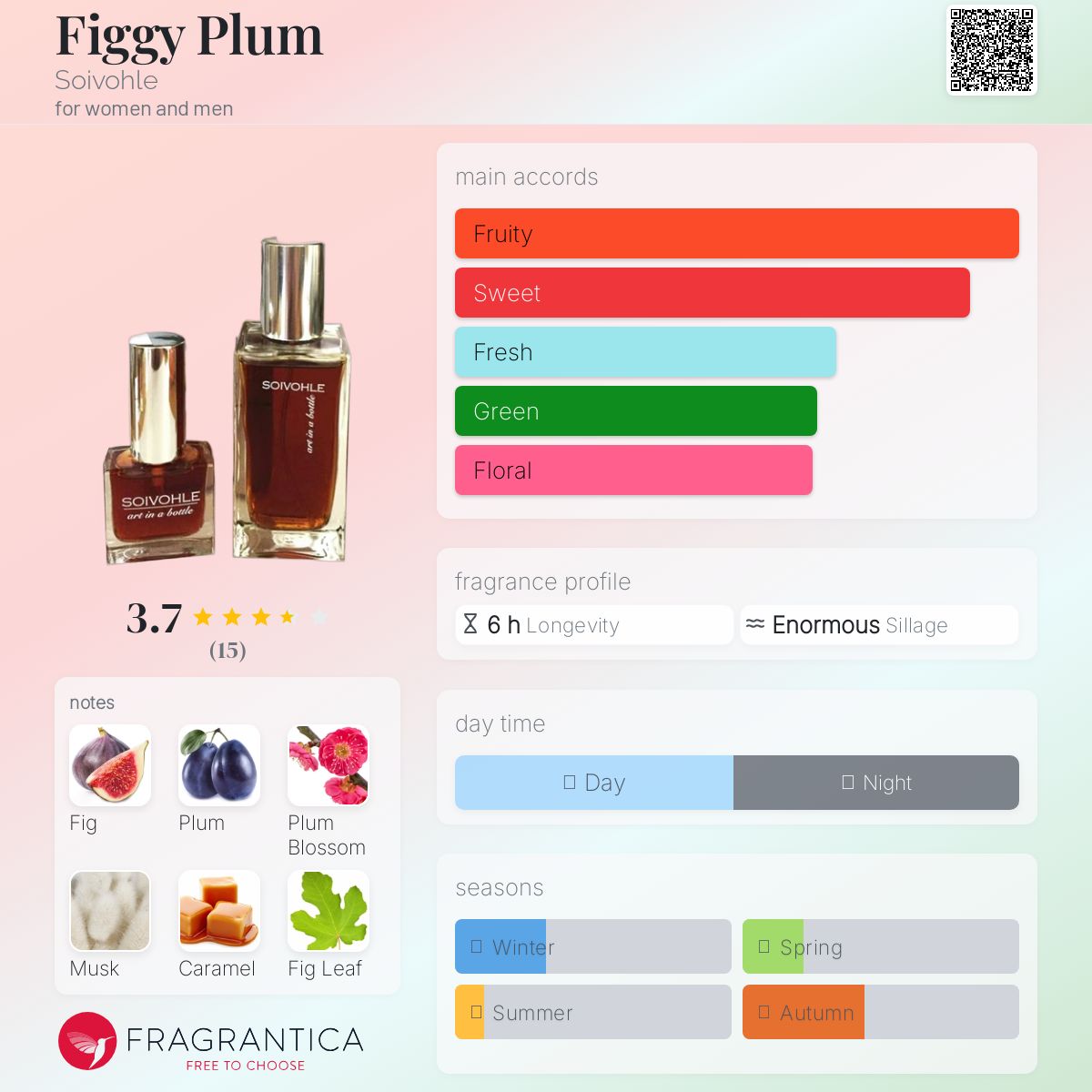 عطر ادکلن فیگی پلام سووُله - Figgy Plum Soivohle - بررسی، قیمت و خرید