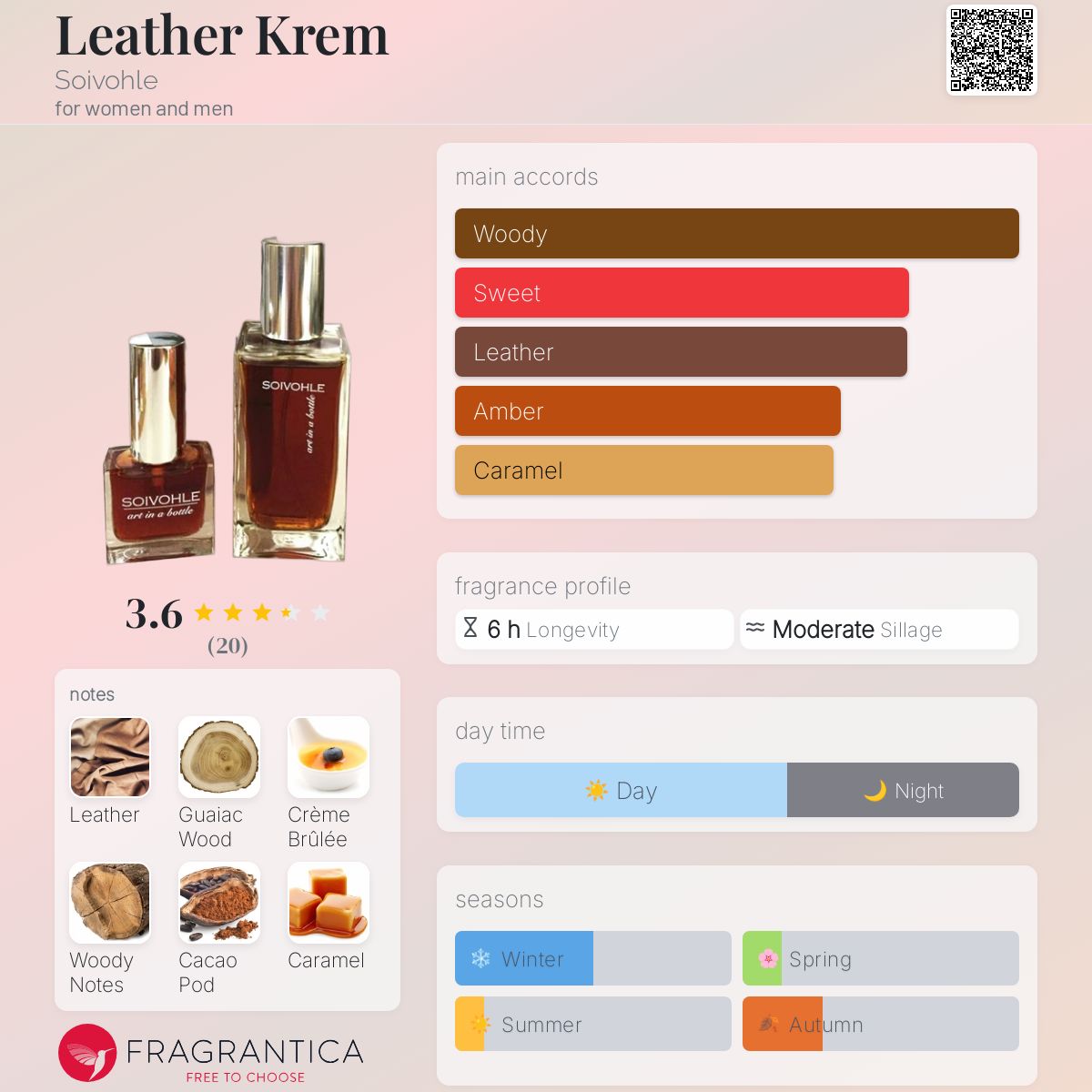 عطر ادکلن لدر کرم سویول - Leather Krem Soivohle - بررسی، قیمت و خرید