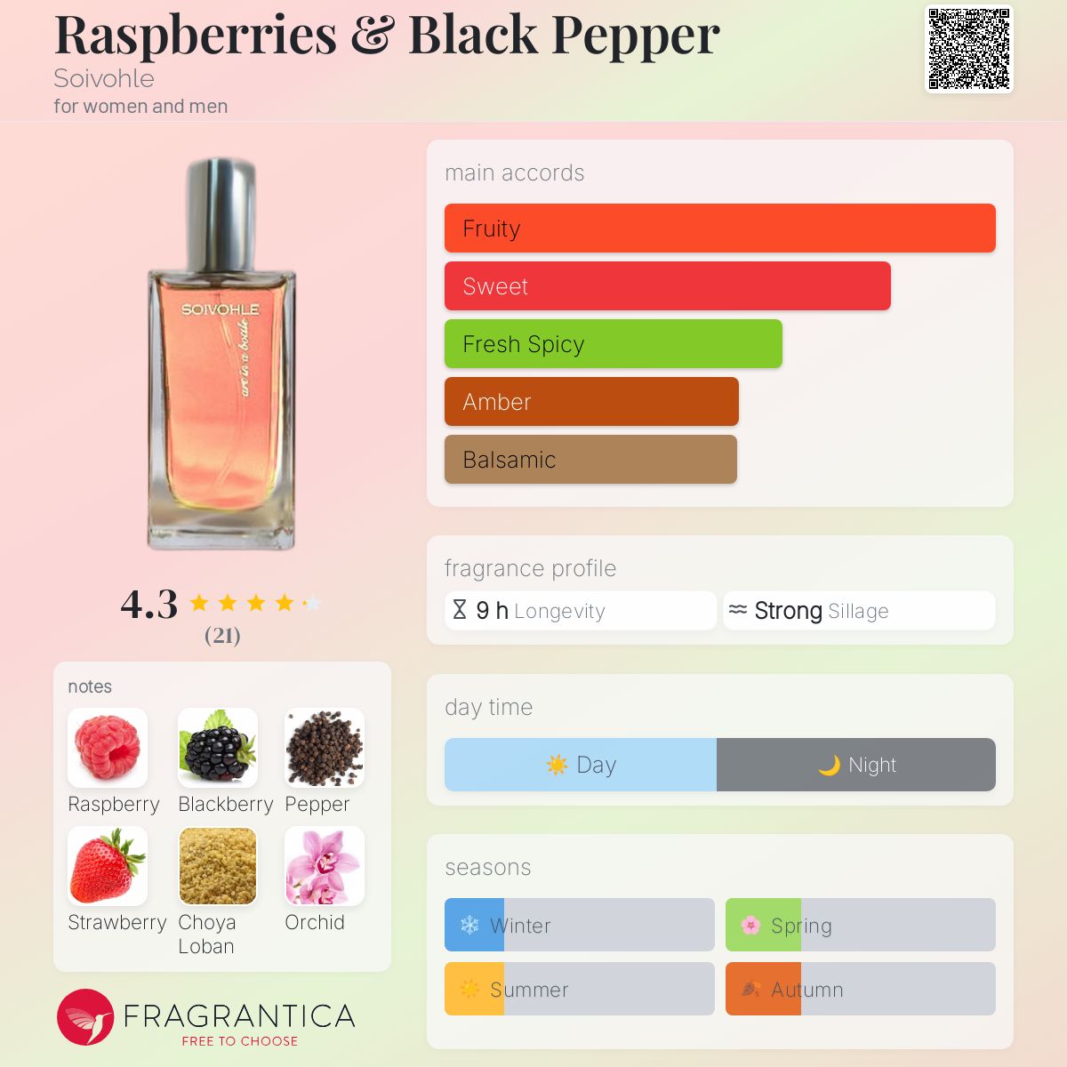 عطر ادکلن رسپ‌بریز اند بلک پپر سووول - Raspberries & Black Pepper Soivohle - بررسی، قیمت و خرید