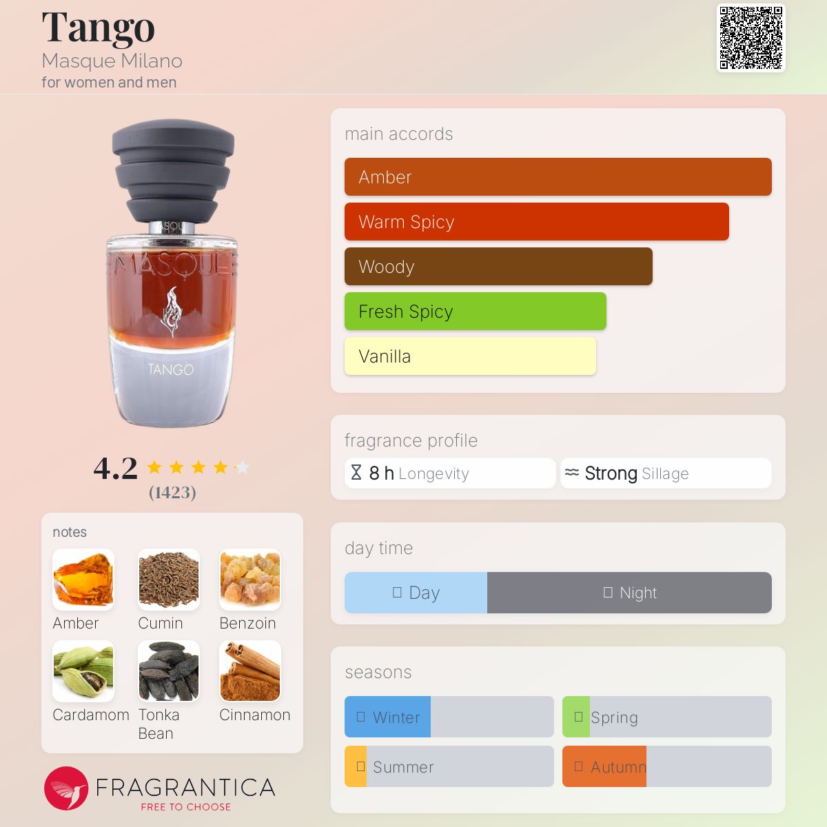 عطر ادکلن tæŋɡo ماسک میلانو - Tango Masque Milano - بررسی، قیمت و خرید