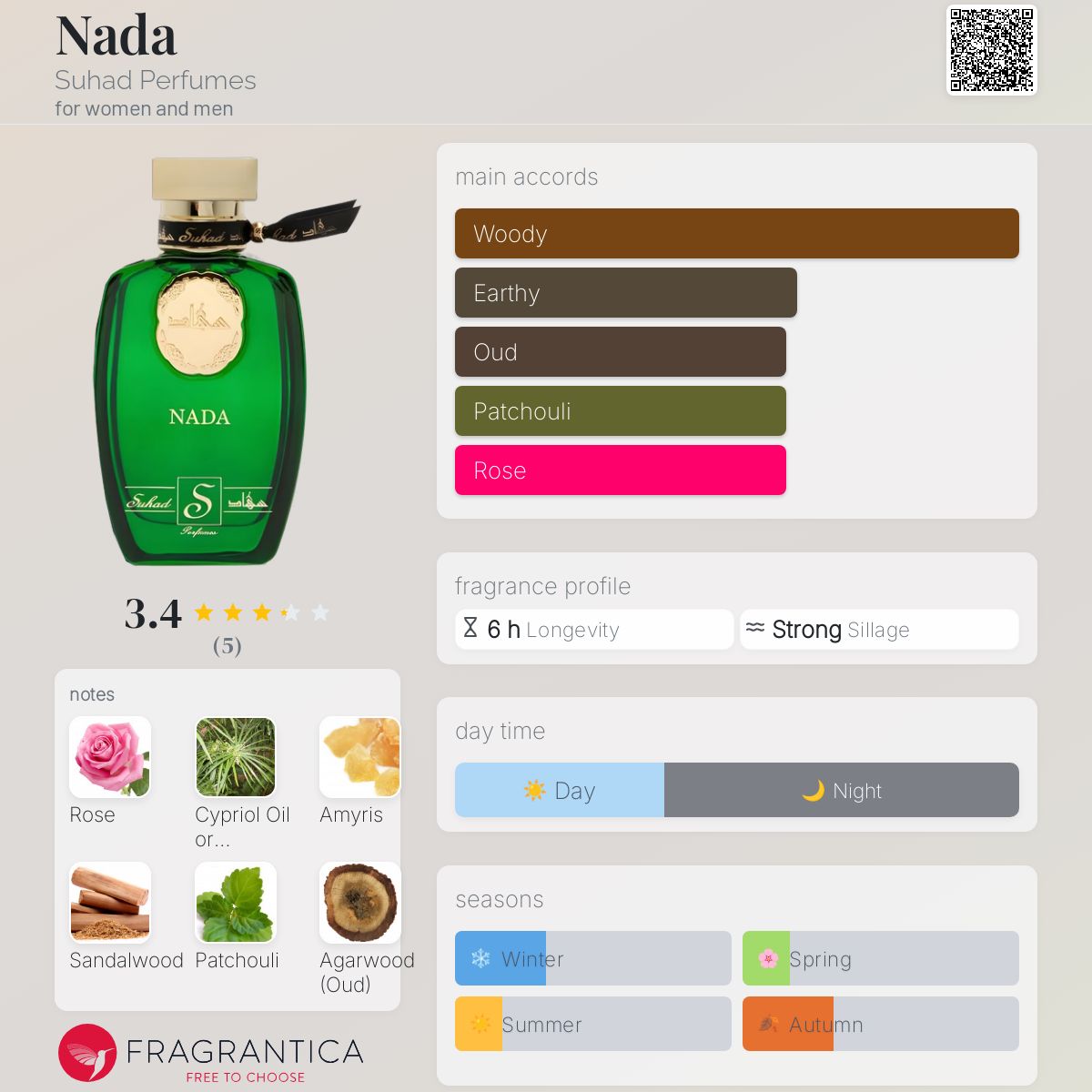 عطر ادکلن نادا سهاد - Nada Suhad Perfumes - بررسی، قیمت و خرید