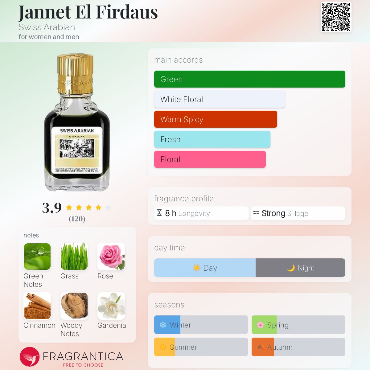 عطر ادکلن جنت الفردوس سوئیس عربین - Jannet El Firdaus Swiss Arabian - بررسی، قیمت و خرید