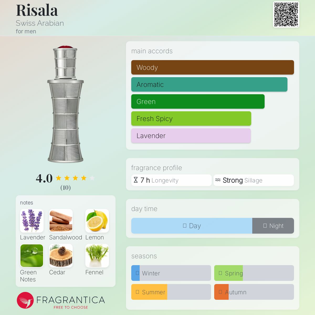 عطر ادکلن ریساله سوئیس عربین - Risala Swiss Arabian - بررسی، قیمت و خرید