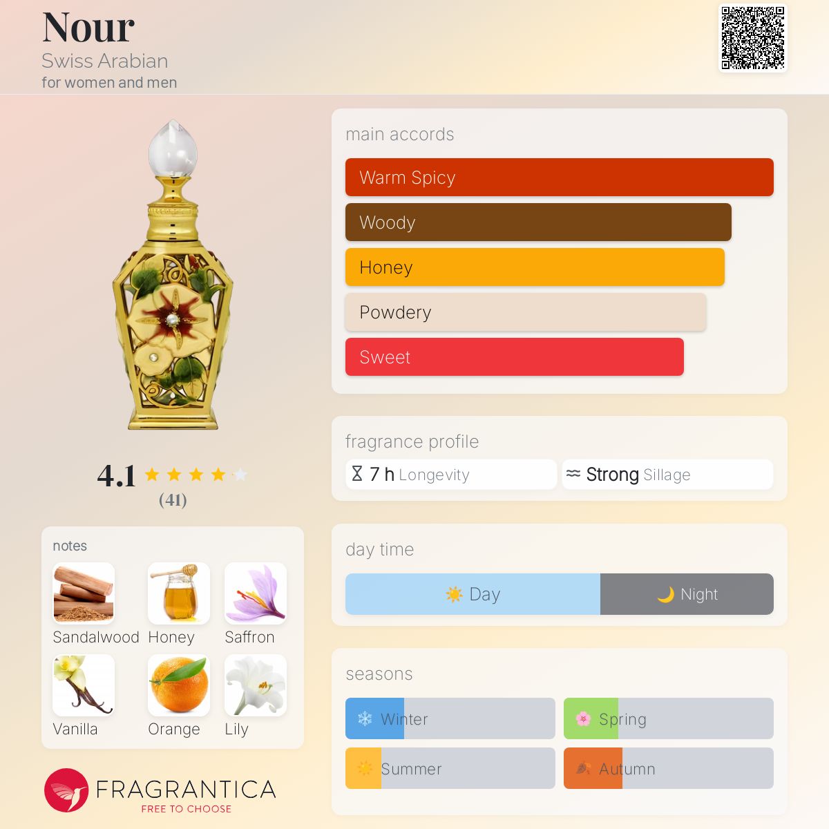 عطر ادکلن نور سوییس عربین - Nour Swiss Arabian - بررسی، قیمت و خرید