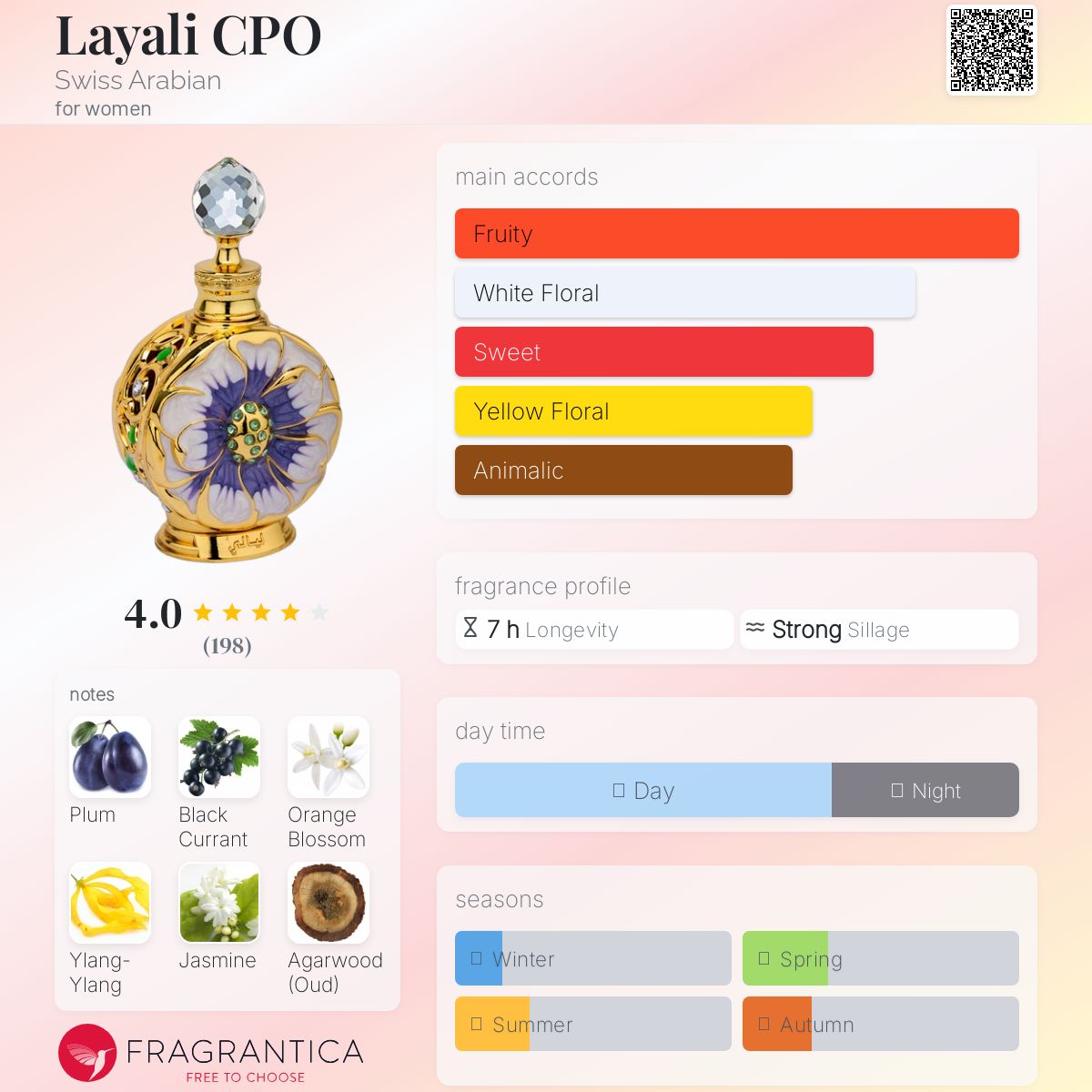عطر ادکلن لیالی سی‌پی‌او سوئیس عربین - Layali CPO Swiss Arabian - بررسی، قیمت و خرید