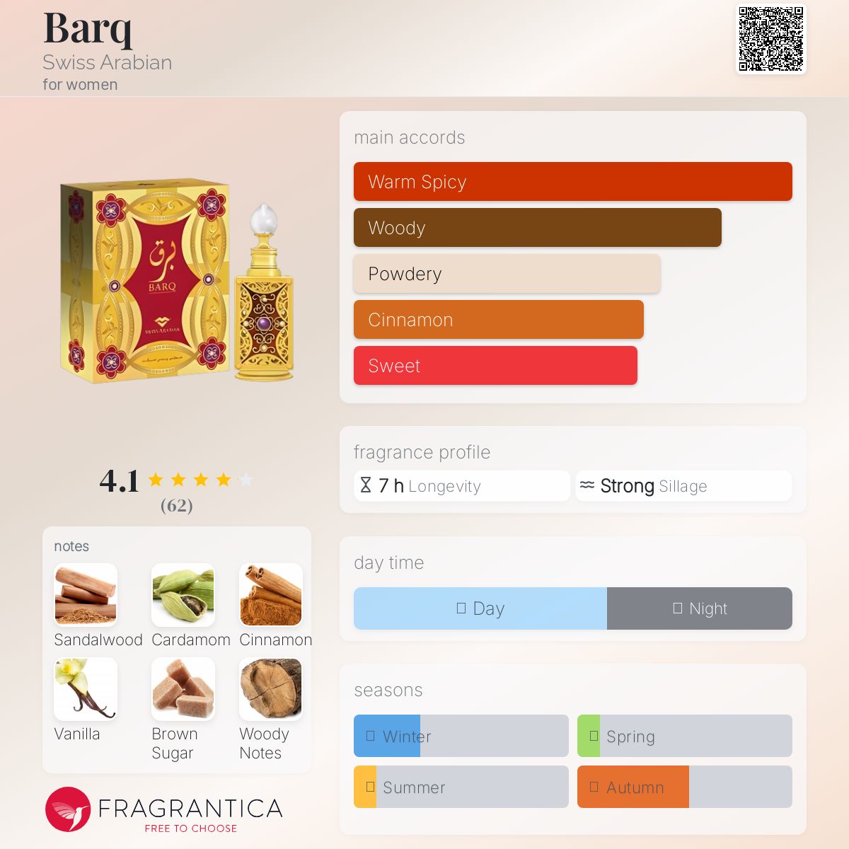 عطر ادکلن برق سوئیس عربین - Barq Swiss Arabian - بررسی، قیمت و خرید