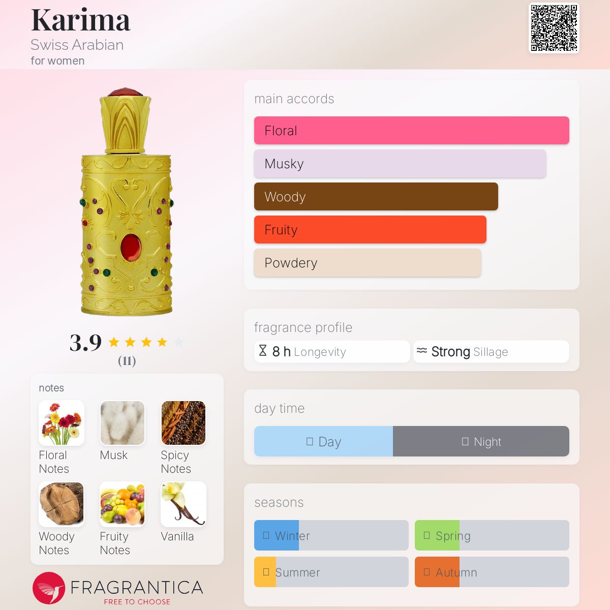 عطر ادکلن کریما سوییس عربین - Karima Swiss Arabian - بررسی، قیمت و خرید