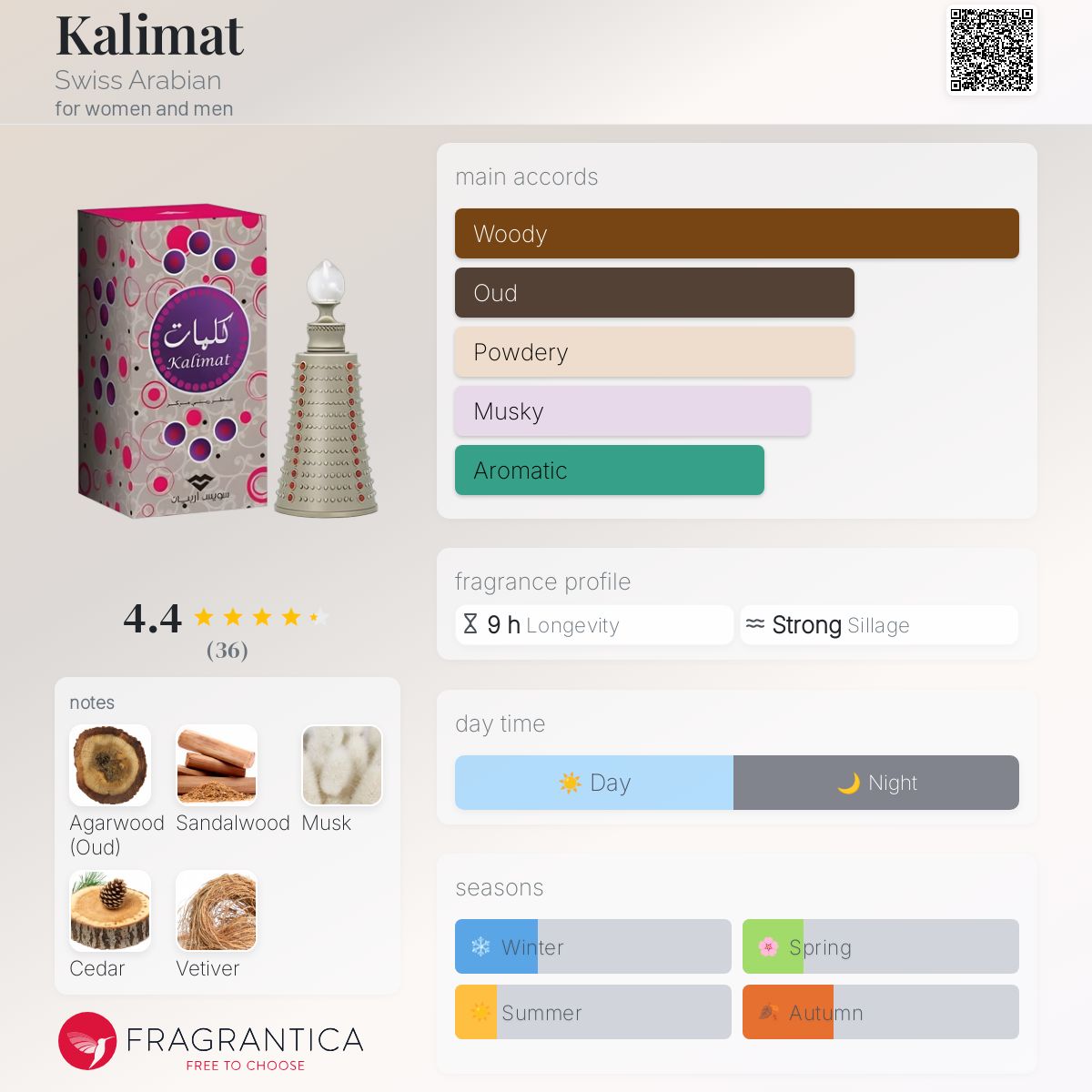 عطر ادکلن کلمات سوئیس عربین - Kalimat Swiss Arabian - بررسی، قیمت و خرید