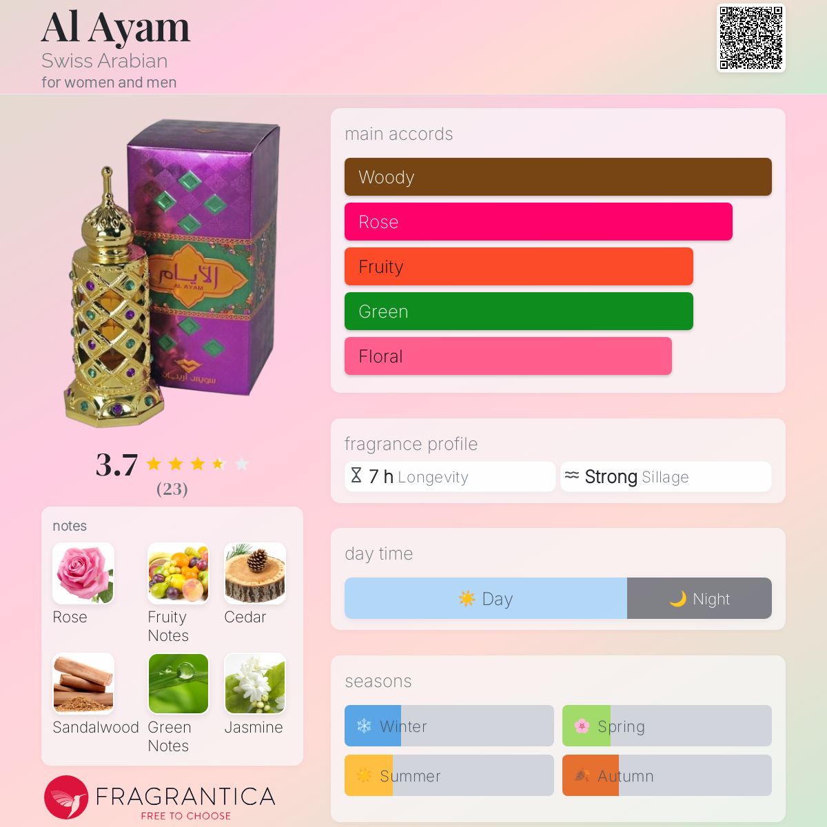 عطر ادکلن الایام سوئیس عربین - Al Ayam Swiss Arabian - بررسی، قیمت و خرید