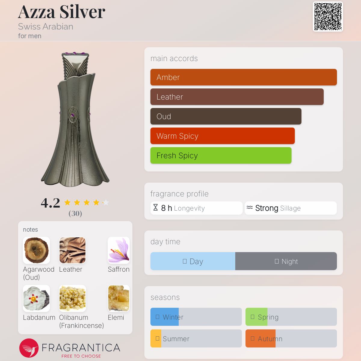 عطر ادکلن عزا سیلور سوییس عربین - Azza Silver Swiss Arabian - بررسی، قیمت و خرید