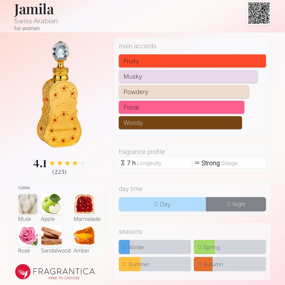 عطر ادکلن جميله سوییس عربین - Jamila Swiss Arabian - بررسی، قیمت و خرید