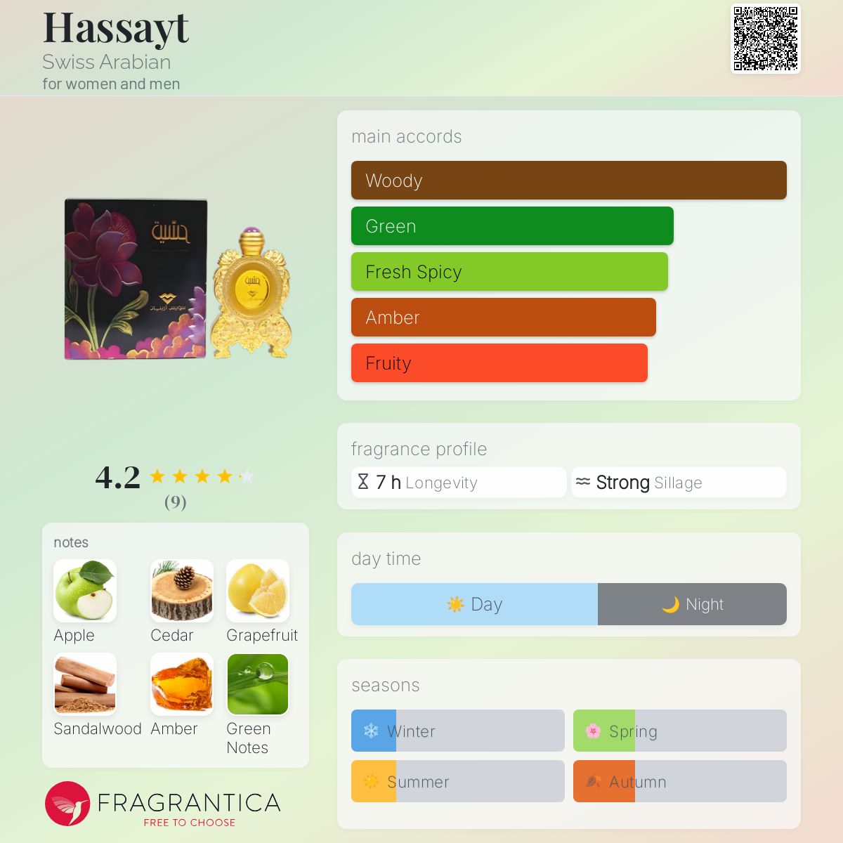 عطر ادکلن حَسِیت سوئیس عربین - Hassayt Swiss Arabian - بررسی، قیمت و خرید