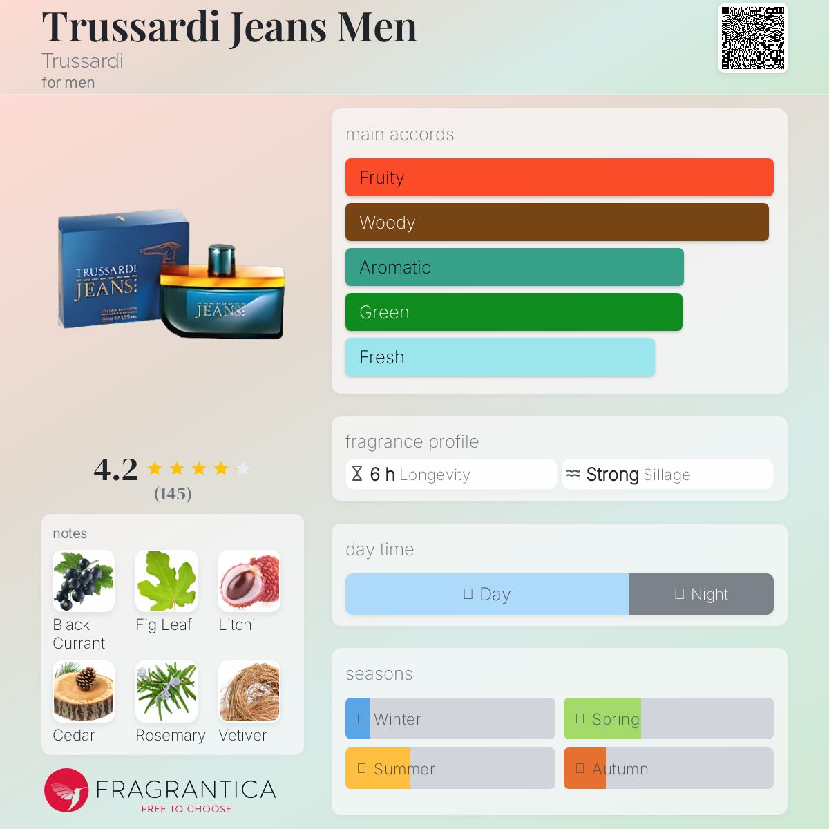 عطر ادکلن ترساردی جینز من ترساردی - Trussardi Jeans Men Trussardi - بررسی، قیمت و خرید