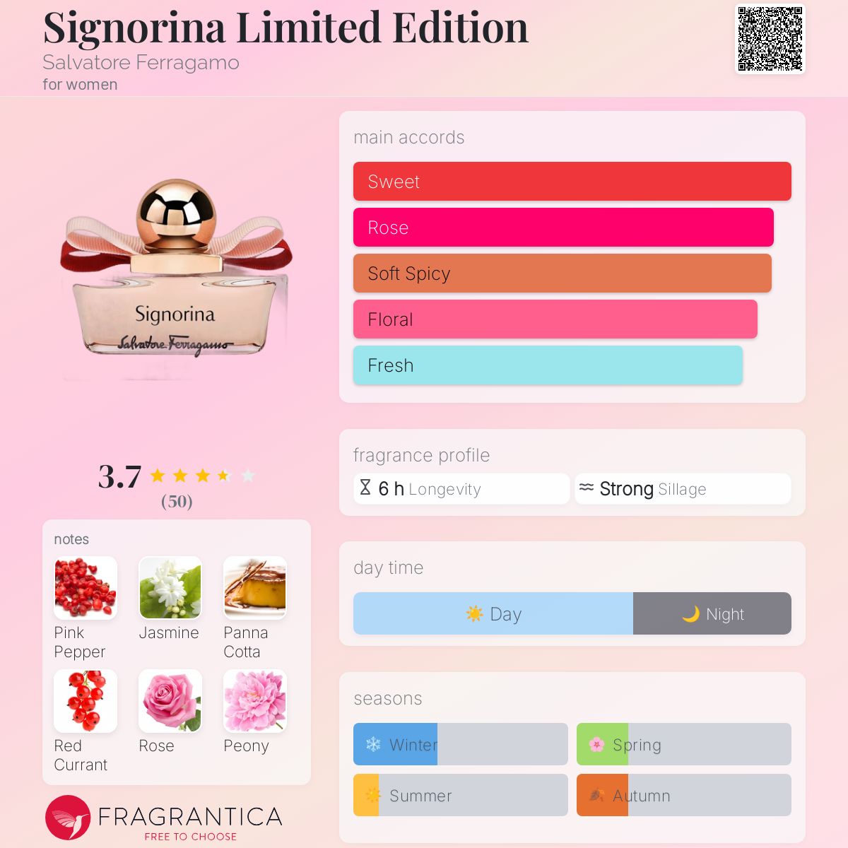 عطر ادکلن سینیورینا لیمیتد ادیشن سالواتوره فراگامو - Signorina Limited Edition Salvatore Ferragamo - بررسی، قیمت و خرید