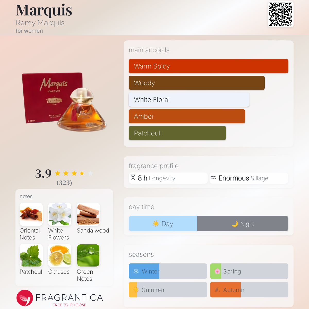 عطر ادکلن مارکی رمی مارکوی - Marquis Remy Marquis - بررسی، قیمت و خرید