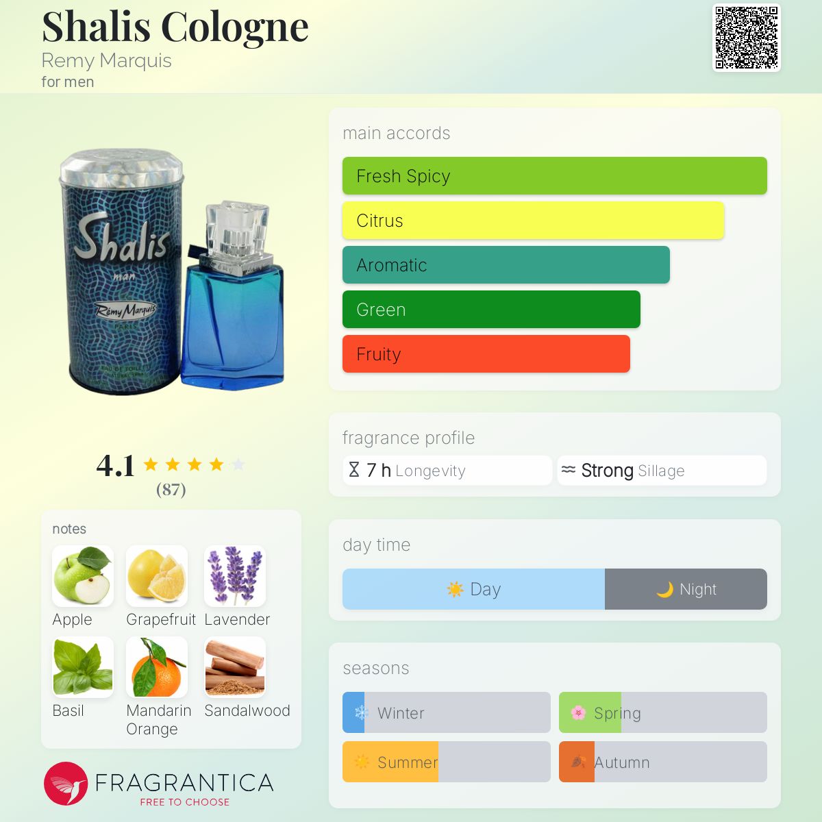 عطر ادکلن شالیس کلن رمی مارکی - Shalis Cologne Remy Marquis - بررسی، قیمت و خرید