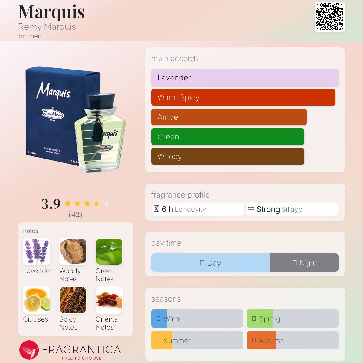 عطر ادکلن مارکی رمی مارکیز - Marquis Remy Marquis - بررسی، قیمت و خرید