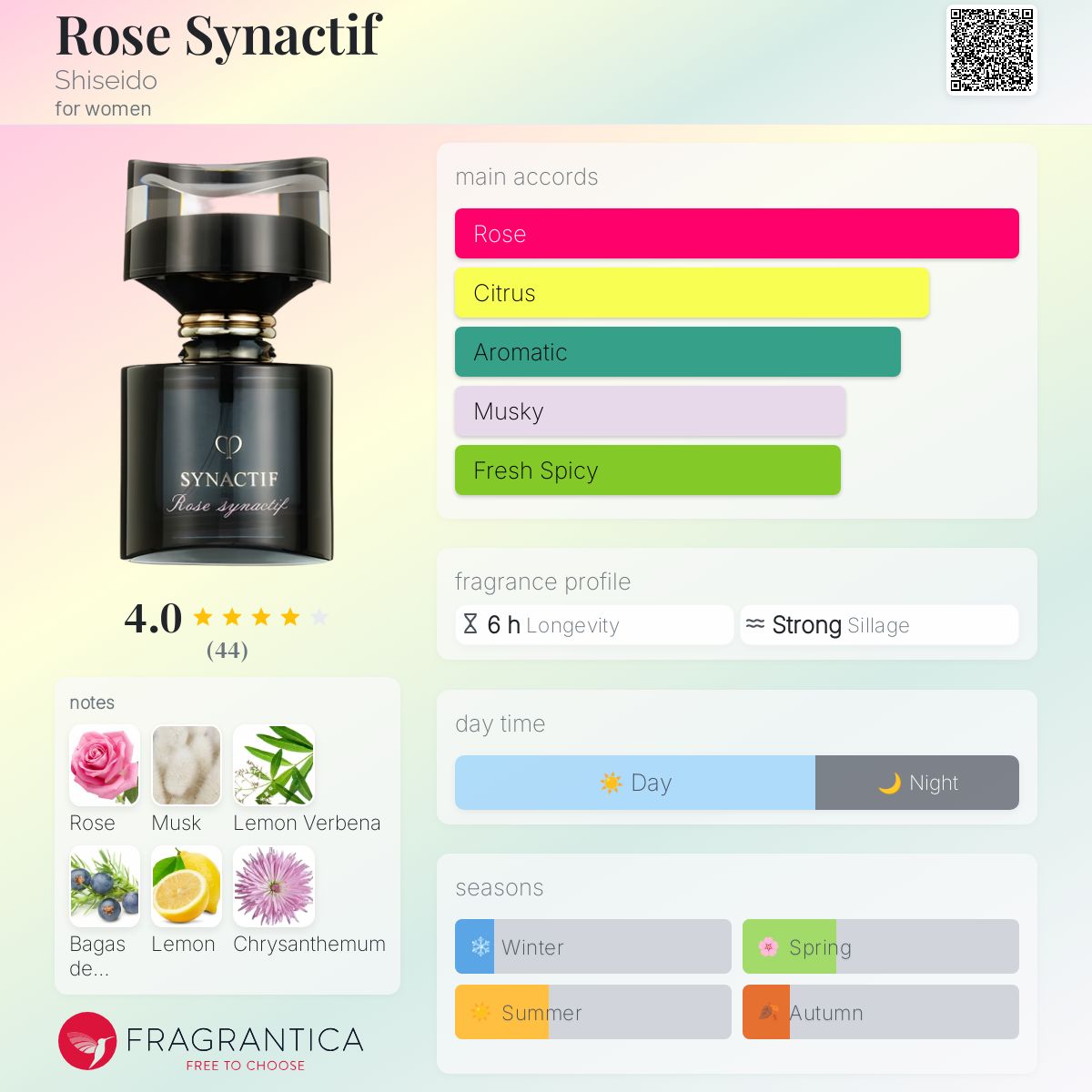 عطر ادکلن رز سینکتف شیسیدو - Rose Synactif Shiseido - بررسی، قیمت و خرید