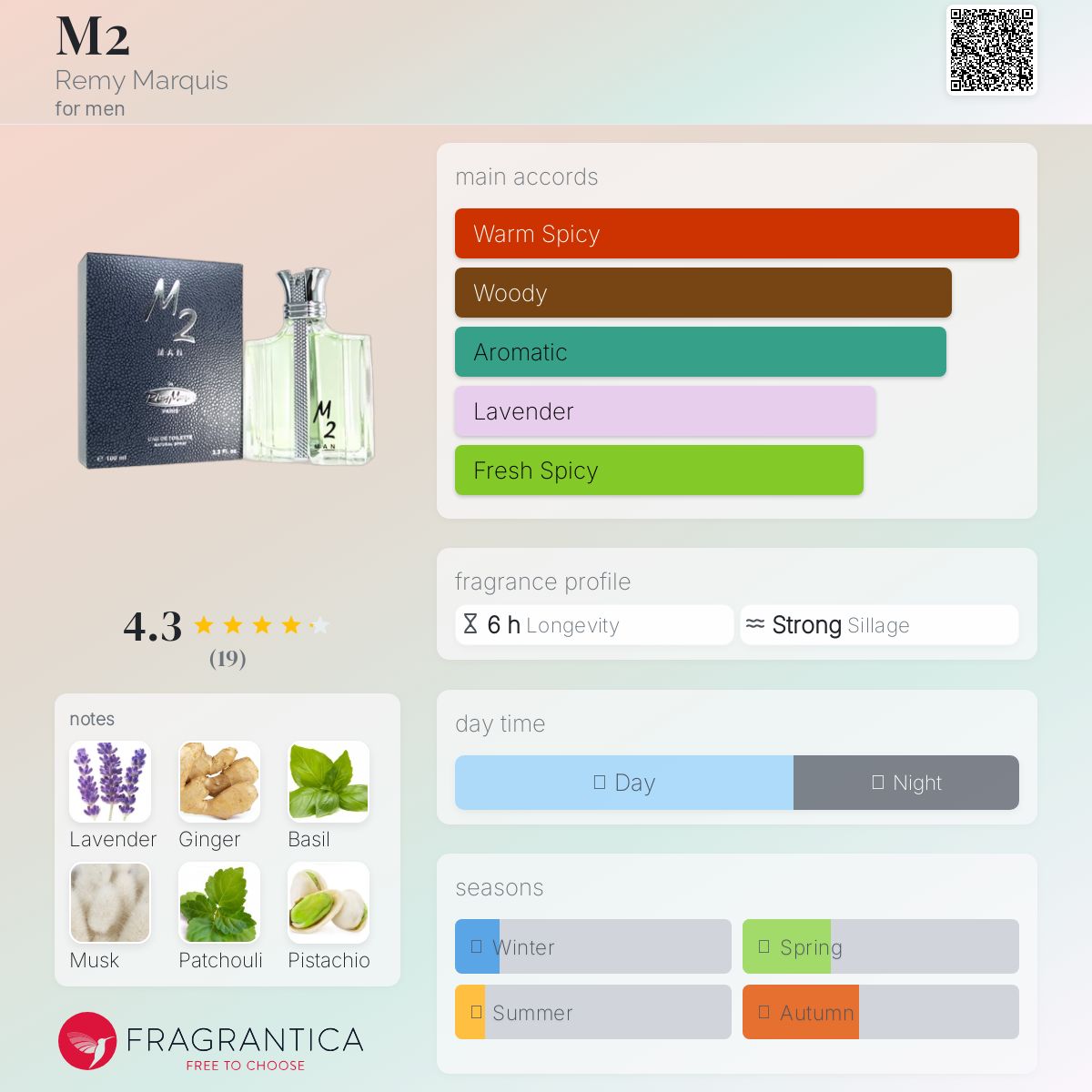 عطر ادکلن اِم دو رمی مارکیز - M2 Remy Marquis - بررسی، قیمت و خرید