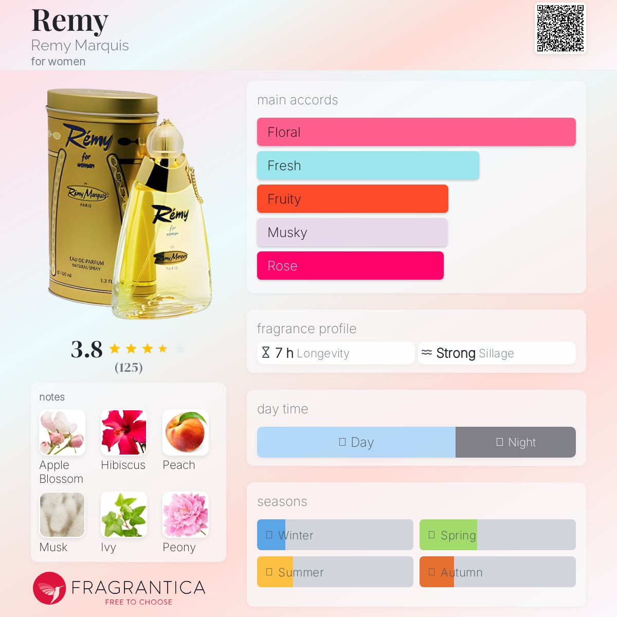 عطر ادکلن رِمی رمی مارکی - Remy Remy Marquis - بررسی، قیمت و خرید