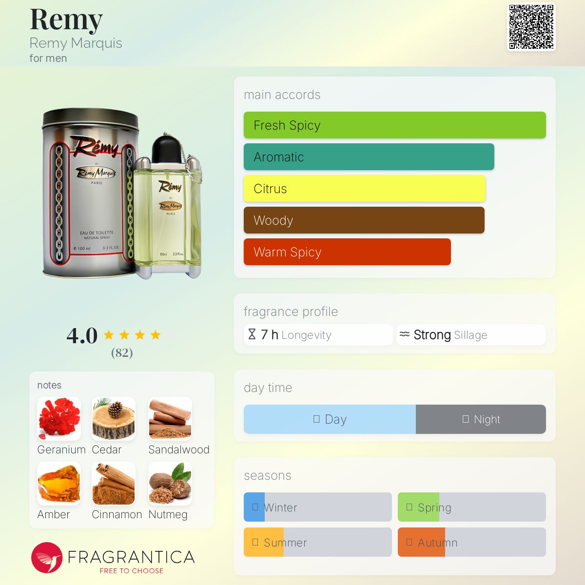 عطر ادکلن رمی رمی مارکی - Remy Remy Marquis - بررسی، قیمت و خرید