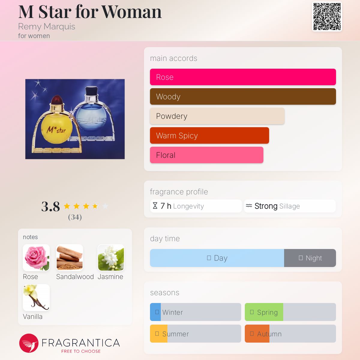 عطر ادکلن ام استار فور وومن رمی مارکیس - M Star for Woman Remy Marquis - بررسی، قیمت و خرید