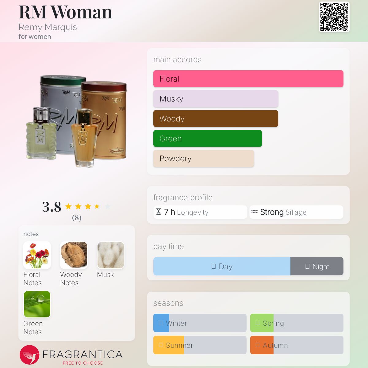عطر ادکلن آر ام وومن رمی مارکوی - RM Woman Remy Marquis - بررسی، قیمت و خرید
