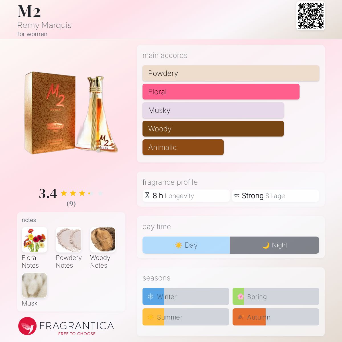 عطر ادکلن ام تو رمی مارکیز - M2 Remy Marquis - بررسی، قیمت و خرید