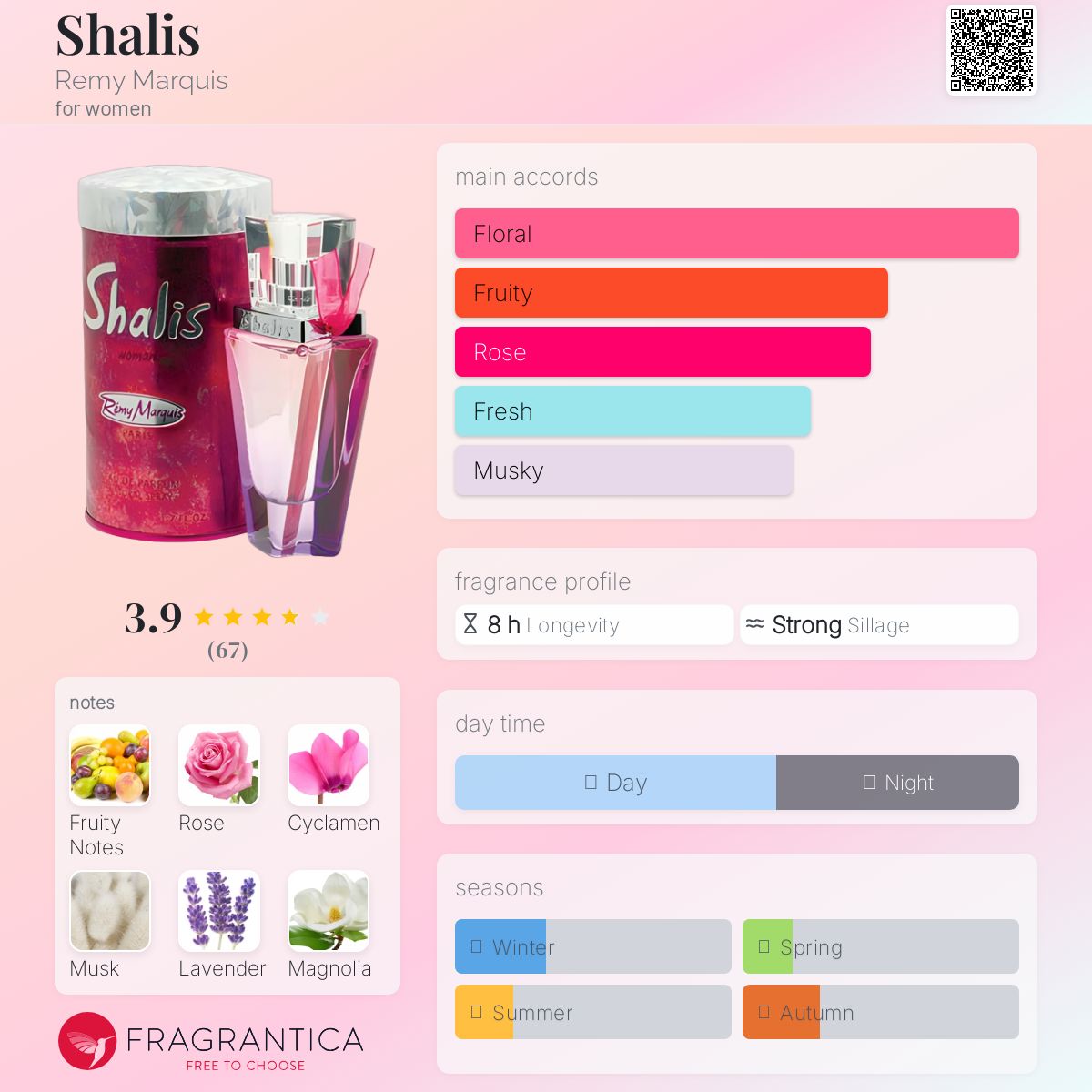 عطر ادکلن شالیس رمی مارکوی - Shalis Remy Marquis - بررسی، قیمت و خرید