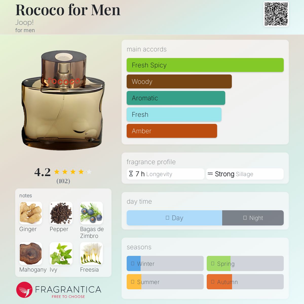 عطر ادکلن روکو فور من جوپ - Rococo for Men Joop! - بررسی، قیمت و خرید
