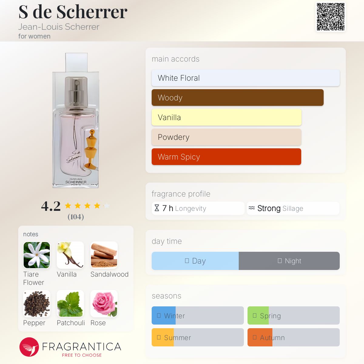 عطر ادکلن اِس دِ شِرِر ژان لویی شرر - S de Scherrer Jean-Louis Scherrer - بررسی، قیمت و خرید