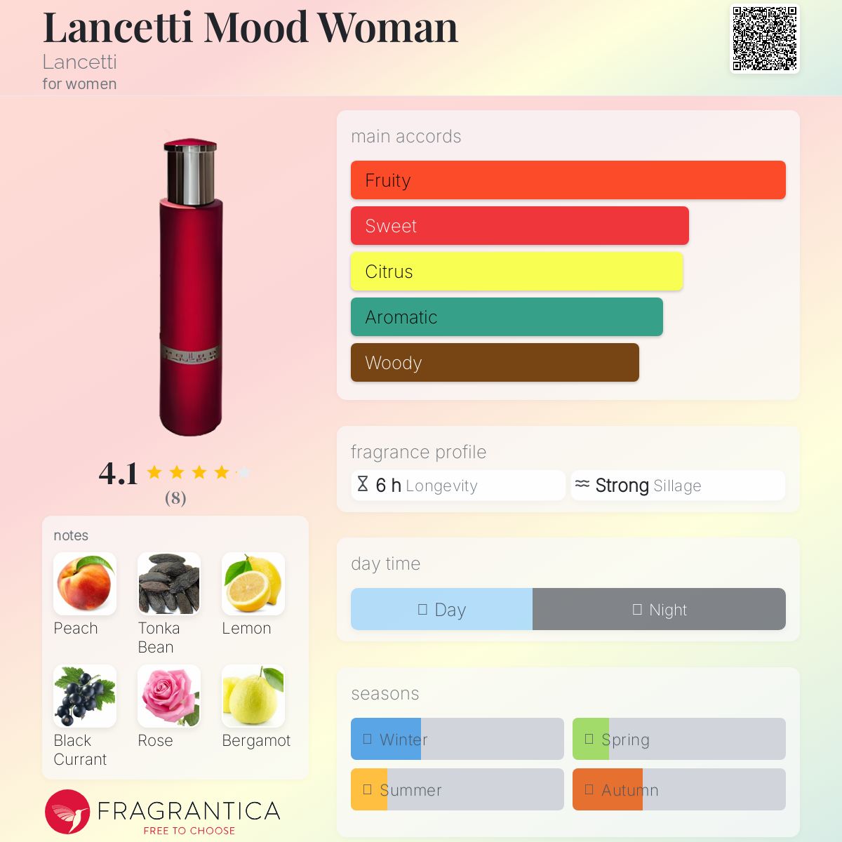 عطر ادکلن لانچتی مود وومن لنچتی - Lancetti Mood Woman Lancetti - بررسی، قیمت و خرید