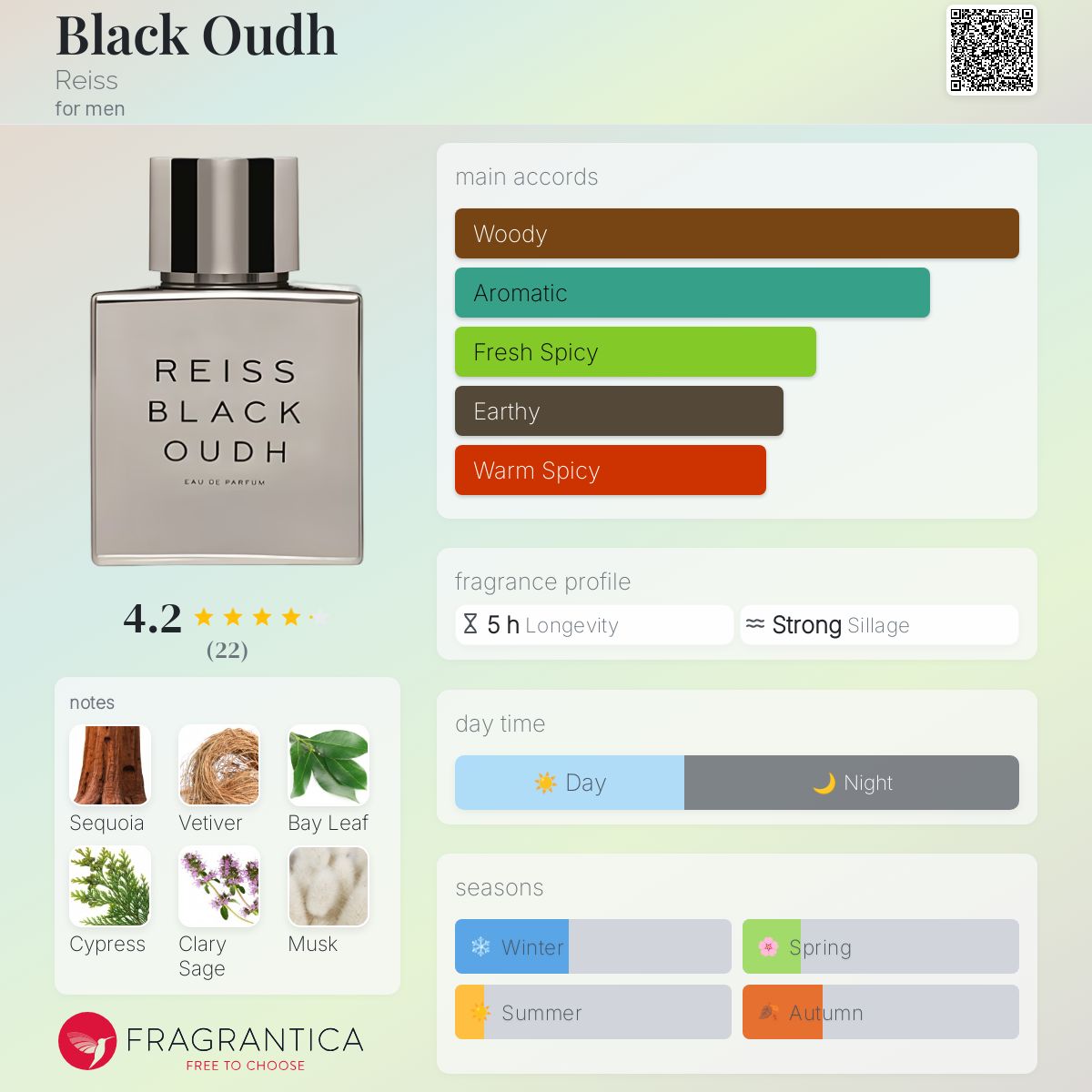 عطر ادکلن بلک عود ریس - Black Oudh Reiss - بررسی، قیمت و خرید
