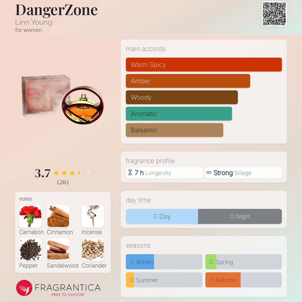 عطر ادکلن دِنجِر زون لین یانگ - DangerZone Linn Young - بررسی، قیمت و خرید
