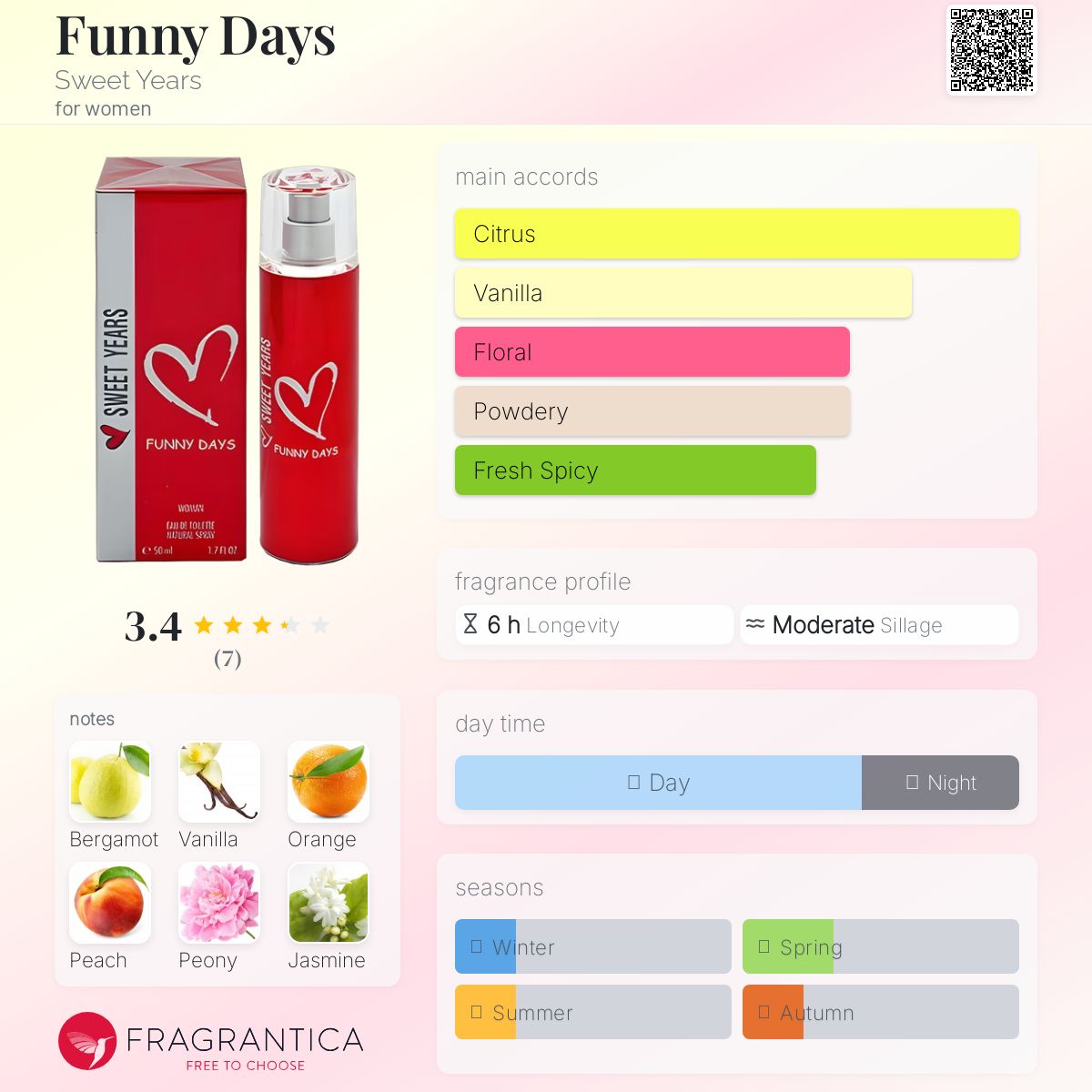 عطر ادکلن فانی دیز سویت یرز - Funny Days Sweet Years - بررسی، قیمت و خرید