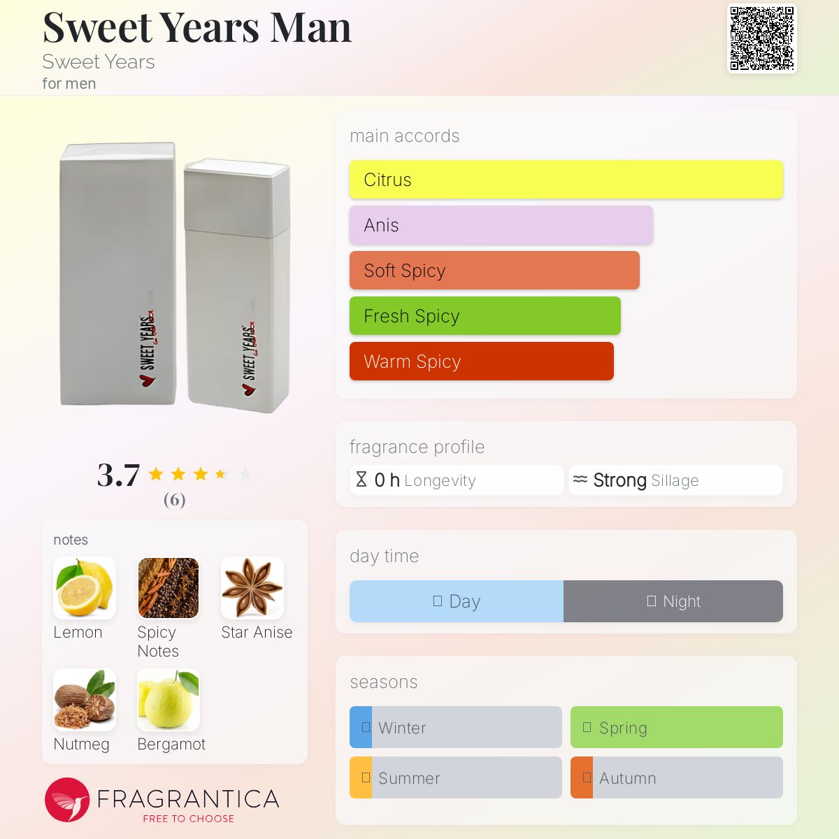 عطر ادکلن سویت یرز من سویت یرز - Sweet Years Man Sweet Years - بررسی، قیمت و خرید