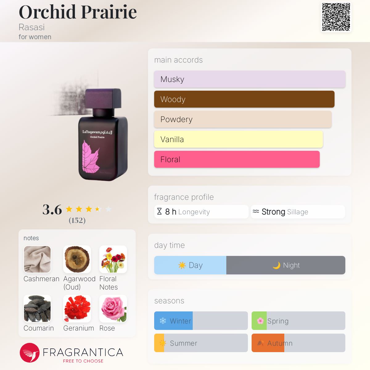 عطر ادکلن ارکید پری رساسی - Orchid Prairie Rasasi - بررسی، قیمت و خرید