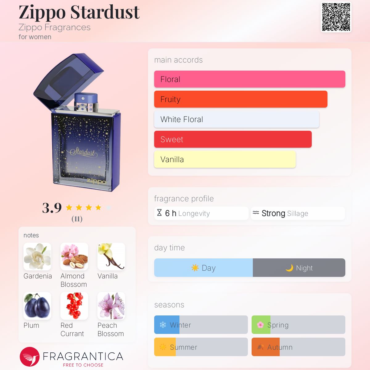 عطر ادکلن زیپو استارداست زیپو فراگرنسز - Zippo Stardust Zippo Fragrances - بررسی، قیمت و خرید
