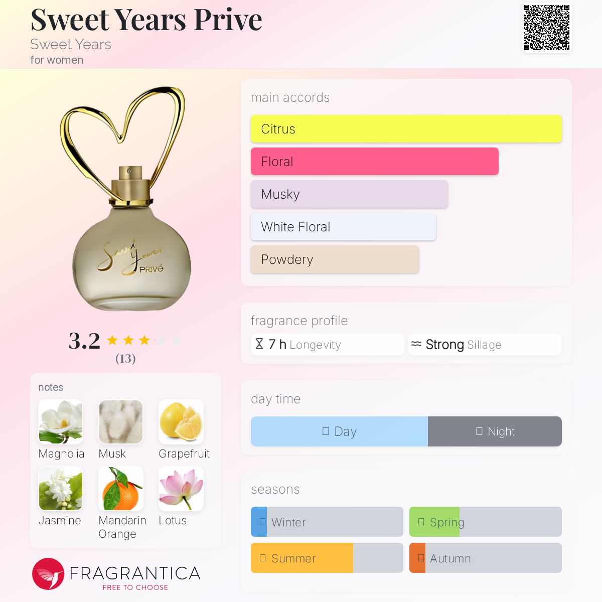 عطر ادکلن سوئیت یرز پرایو سوییت یرز - Sweet Years Prive Sweet Years - بررسی، قیمت و خرید