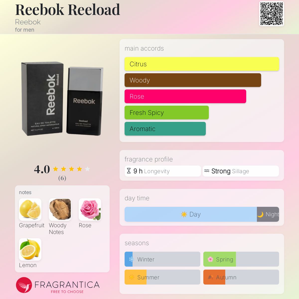 عطر ادکلن ریباک ریلود ریباک - Reebok Reeload Reebok - بررسی، قیمت و خرید