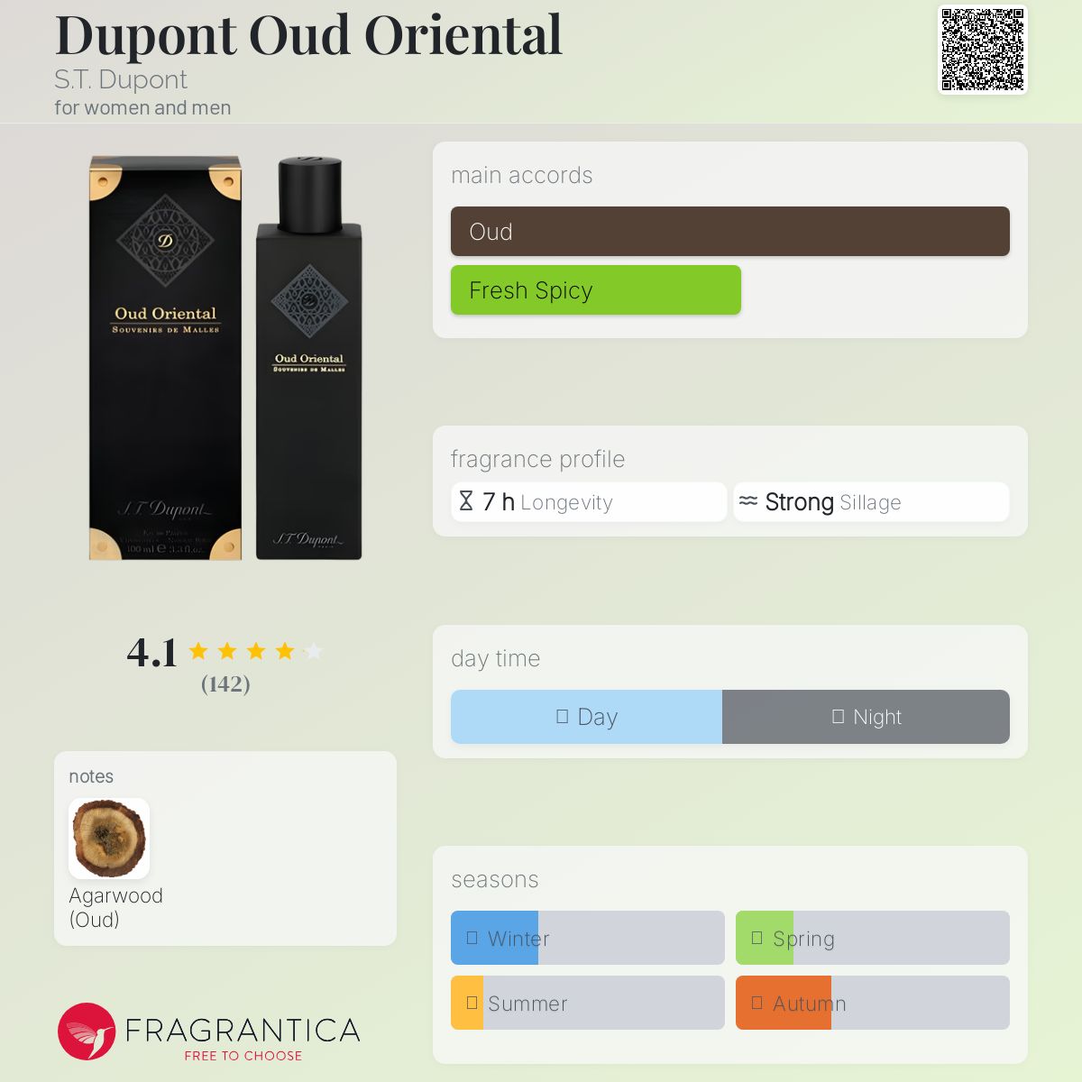 عطر ادکلن دوپونت عود اورینتال دوپونت - Dupont Oud Oriental S.T. Dupont - بررسی، قیمت و خرید