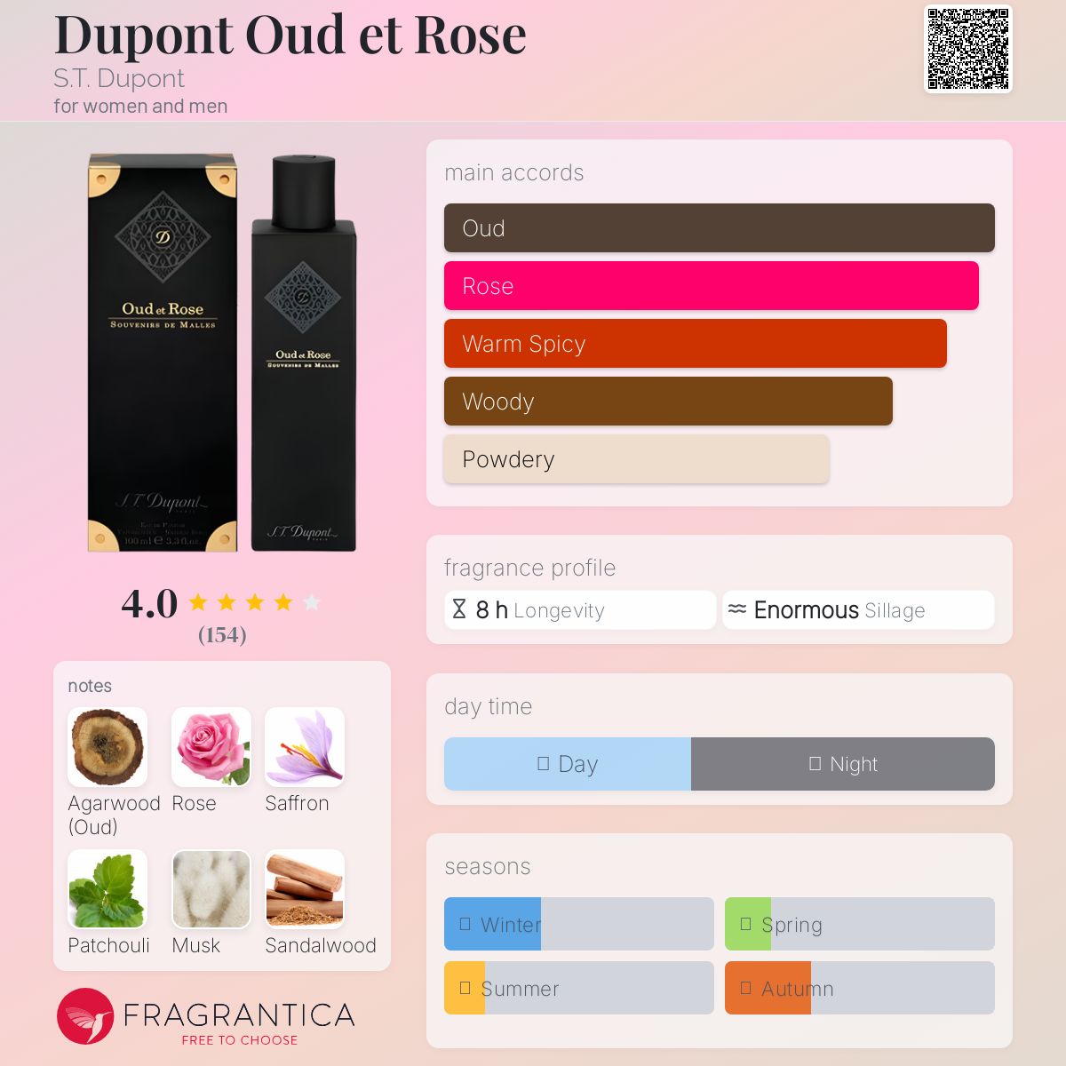 عطر ادکلن دوپونت عود ات رز اس تی دوپونت - Dupont Oud et Rose S.T. Dupont - بررسی، قیمت و خرید