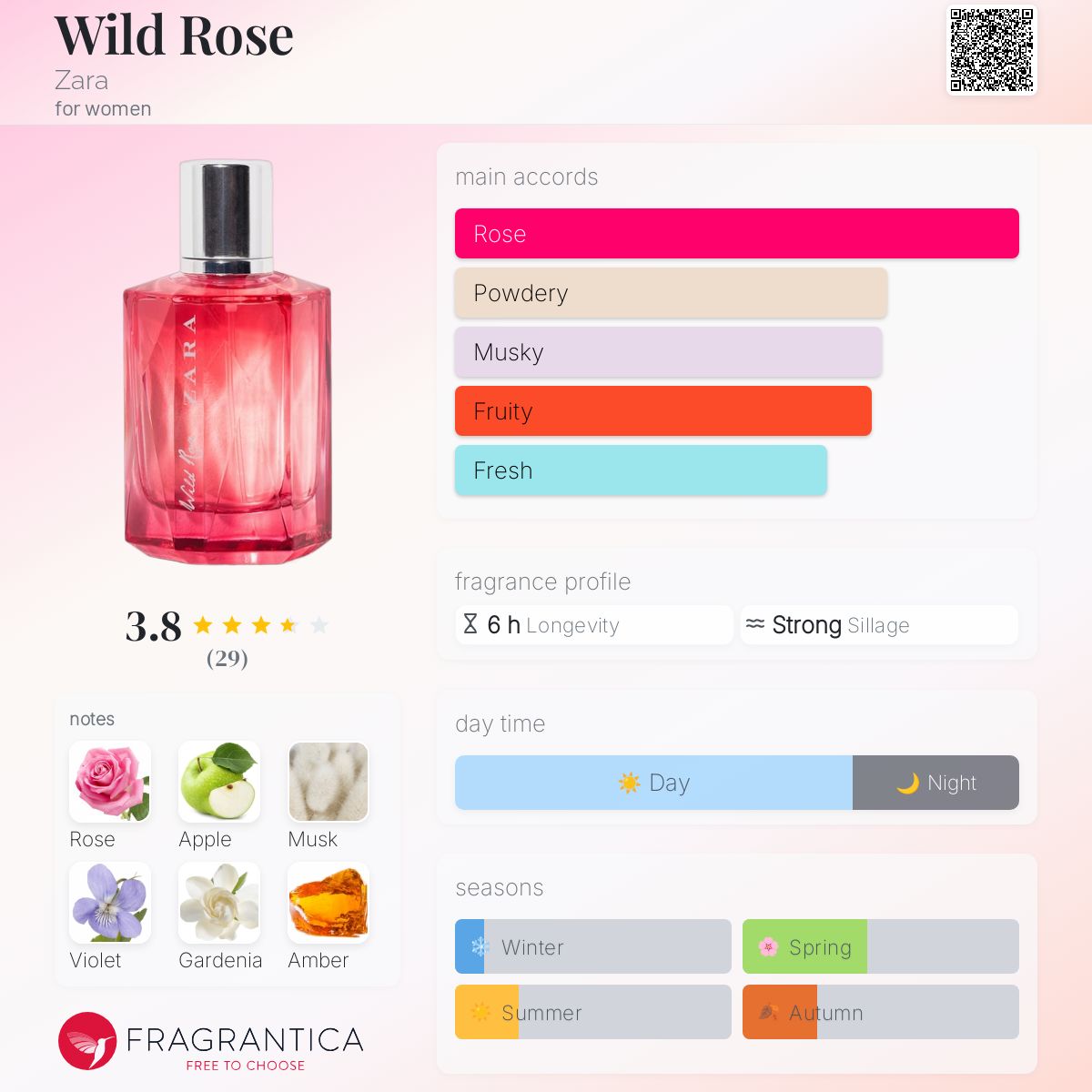 عطر ادکلن وایلد رز زارا - Wild Rose Zara - بررسی، قیمت و خرید