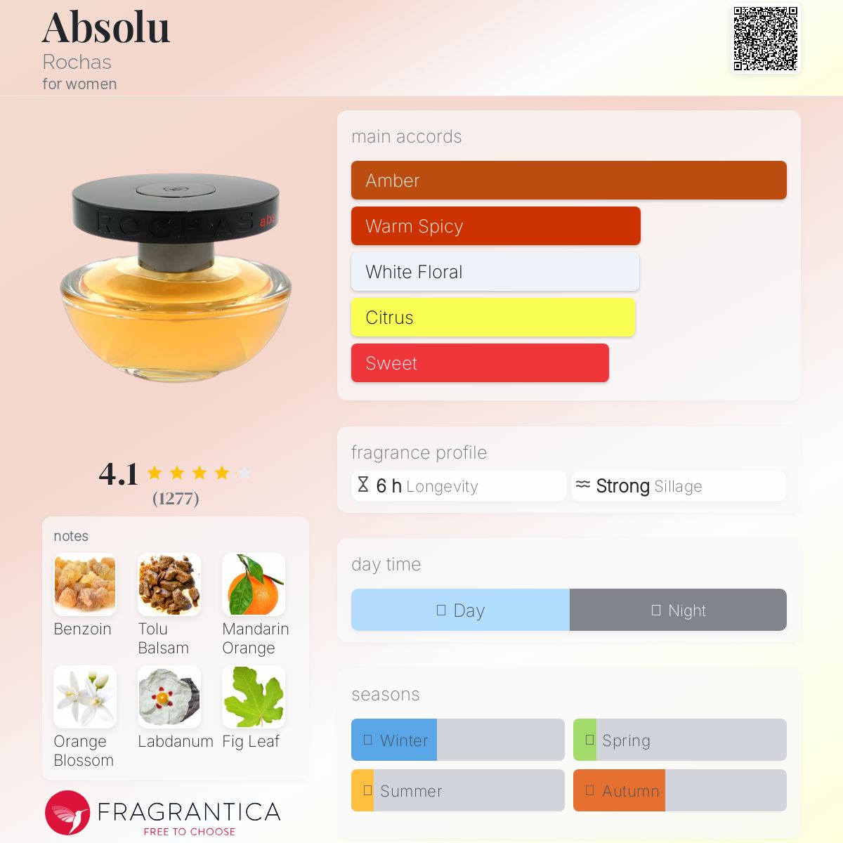 عطر ادکلن ابسولو روشاس - Absolu Rochas - بررسی، قیمت و خرید