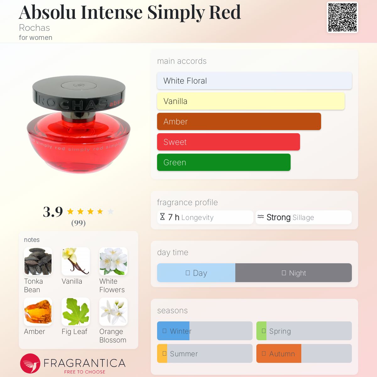 عطر ادکلن ابسولو اینتنس سیمپلی رد روشا - Absolu Intense Simply Red Rochas - بررسی، قیمت و خرید