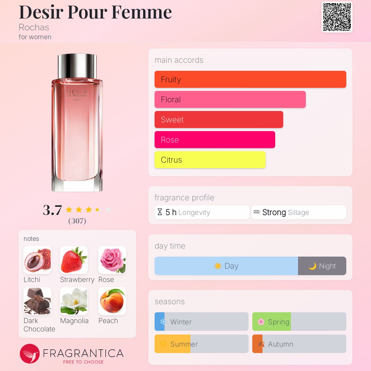 عطر ادکلن دزیر پور فم روشاس - Desir Pour Femme Rochas - بررسی، قیمت و خرید