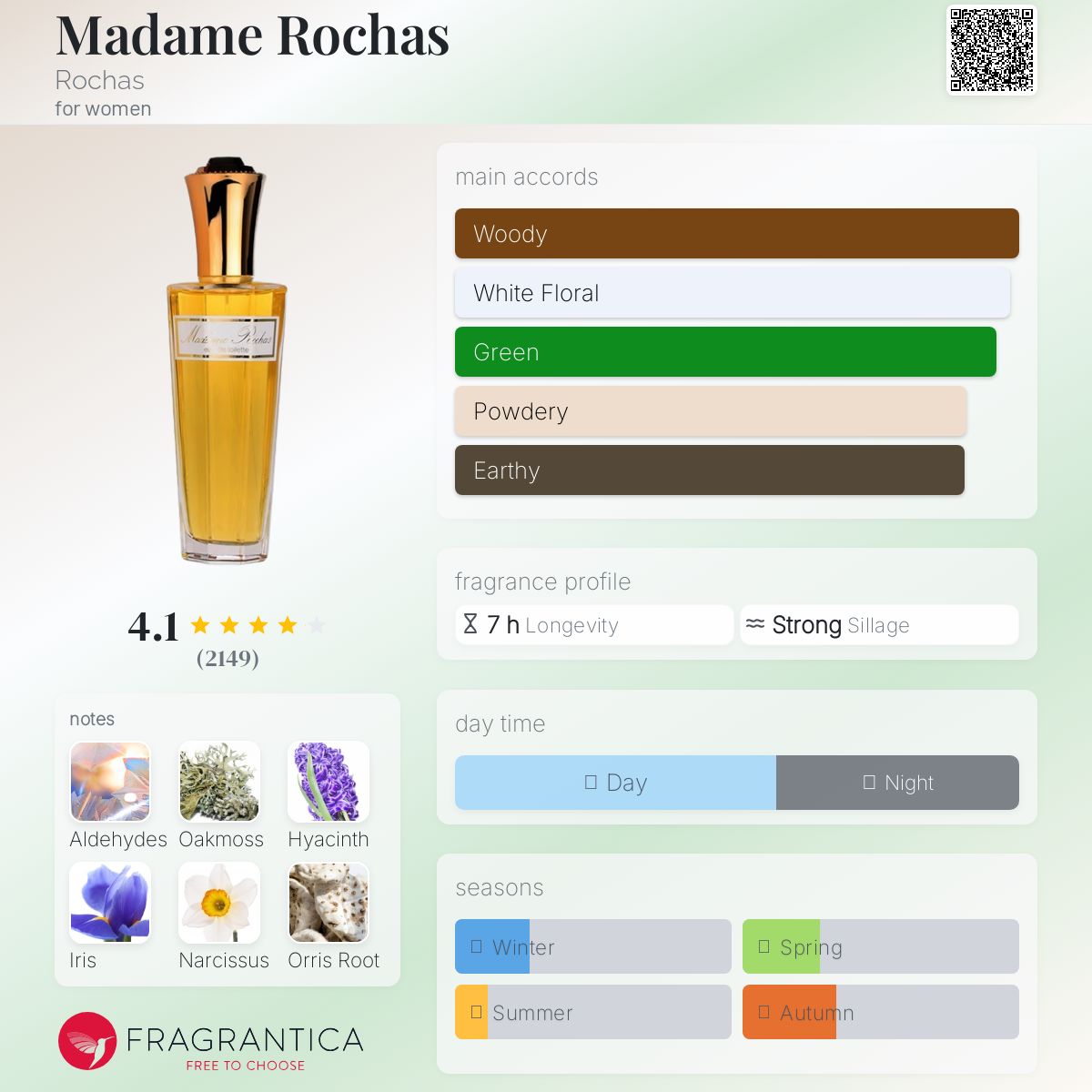عطر ادکلن مادام روشا روچاس - Madame Rochas Rochas - بررسی، قیمت و خرید
