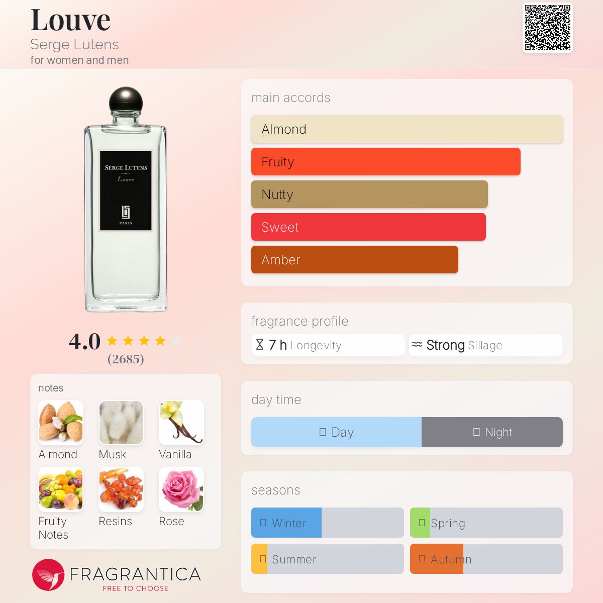 عطر ادکلن لوو سرج لوتنس - Louve Serge Lutens - بررسی، قیمت و خرید